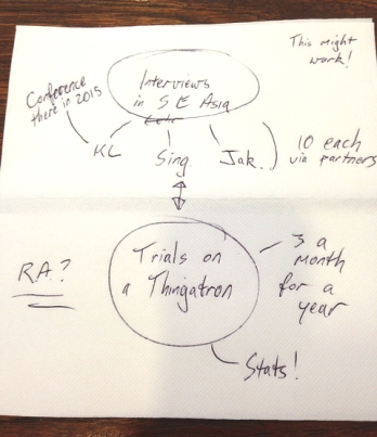 A napkin diagram of the basic concepts in a project: interviews in South East Asia and trails with a Thingatron